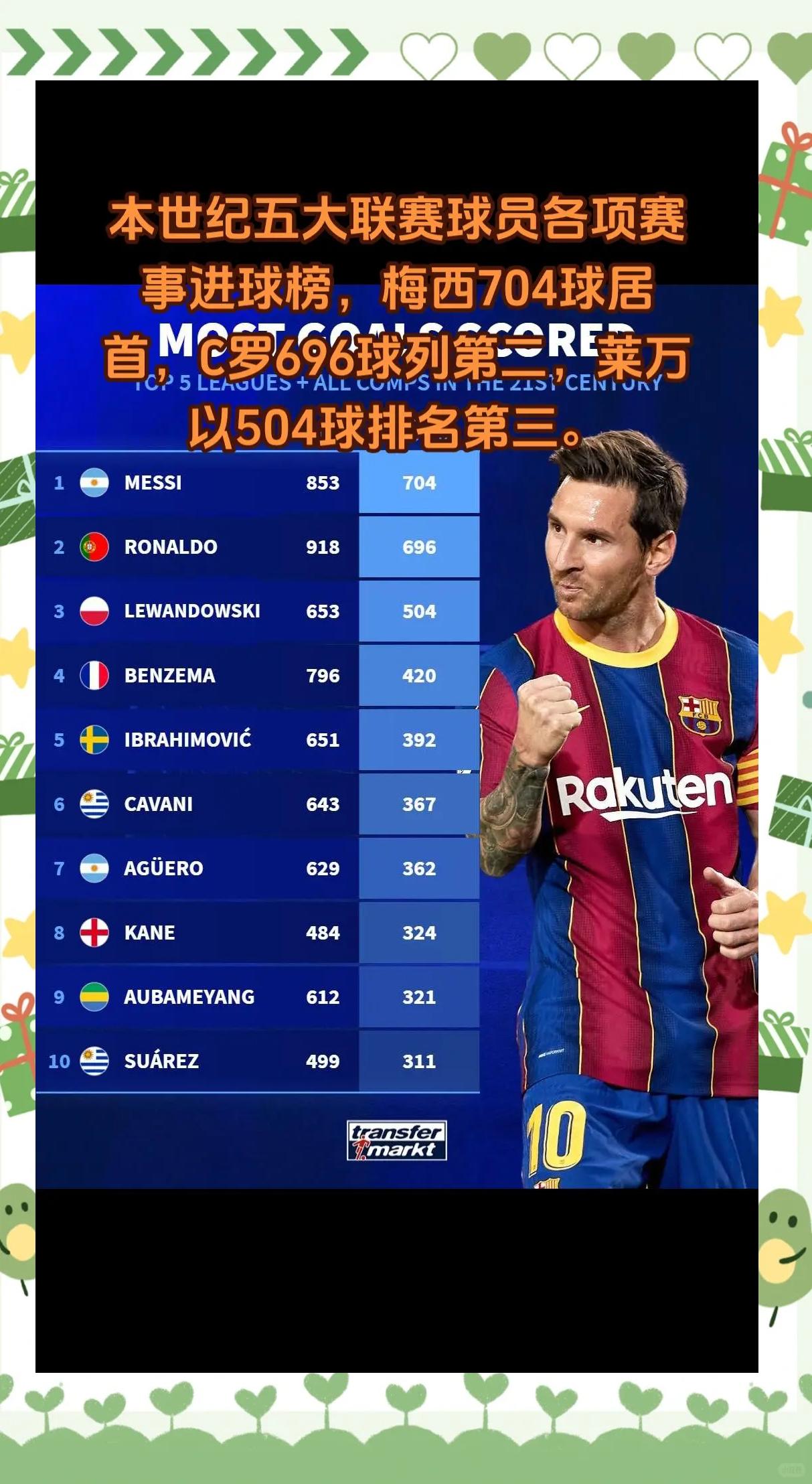 C罗五连胜继续领跑积分榜，多特蒙德主帅陷下课危机！的简单介绍